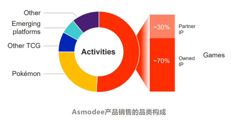 奥飞拟减少乐园投资9100万元，爱奇艺首次实现季度盈利