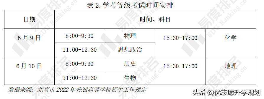 速戳了解！2022北京市高考招生政策会有何变化？