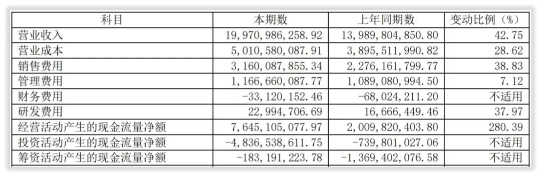 年度简报｜山西汾酒2021年的变化是什么？