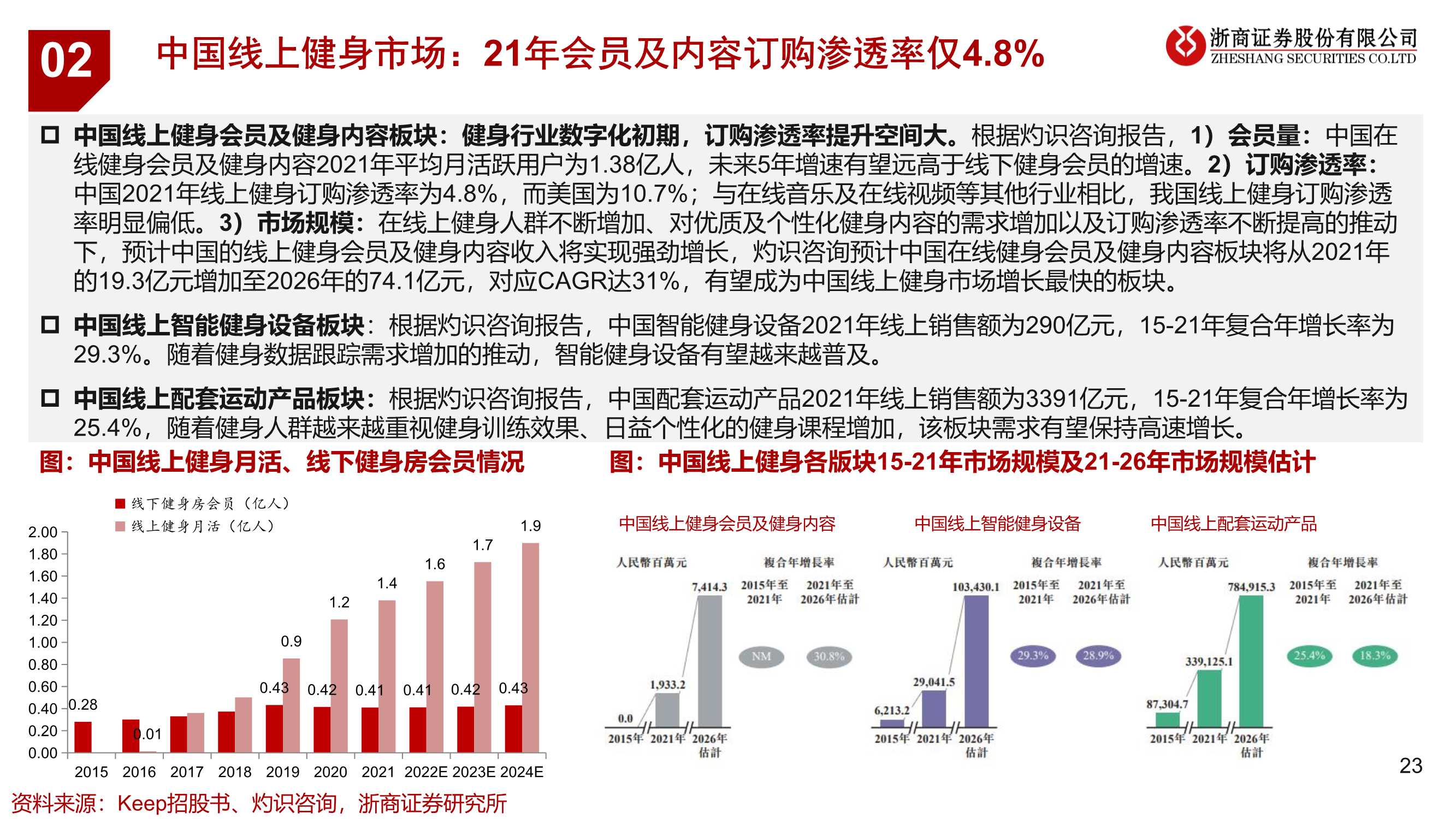 健身行业运动科技龙头企业研究：keep（浙商证券）