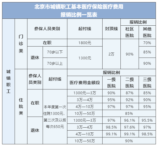 医保报销的影响因素有哪些？别不当回事！关系你的切身利益