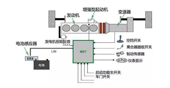 汽车“自动启停”2个优点很明显，8大缺点才是硬伤！省油却不省钱