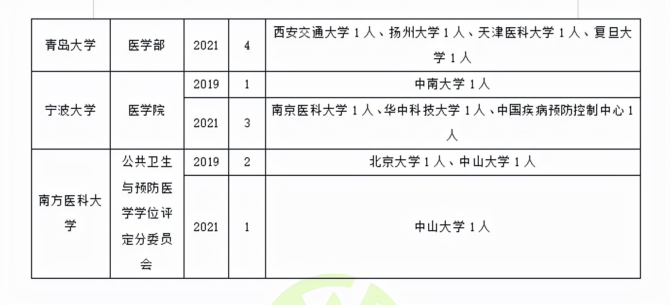 营养与食品卫生学调剂成功上岸方法：近三年调剂录取情况先了解