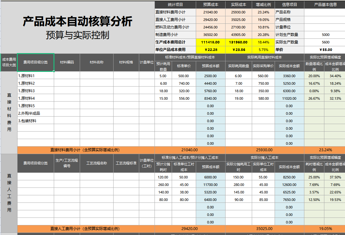 成本会计：工作后才明白成本核算表格有多重要！太多人走了弯路