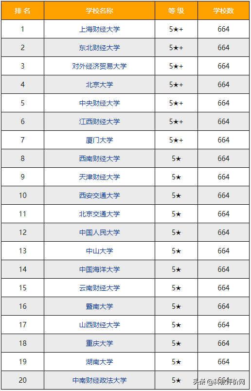 会计系有什么专业（2022）