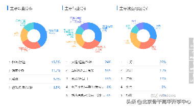 | 读专业 见未来 | 管理学——物流管理与工程类《物流管理》