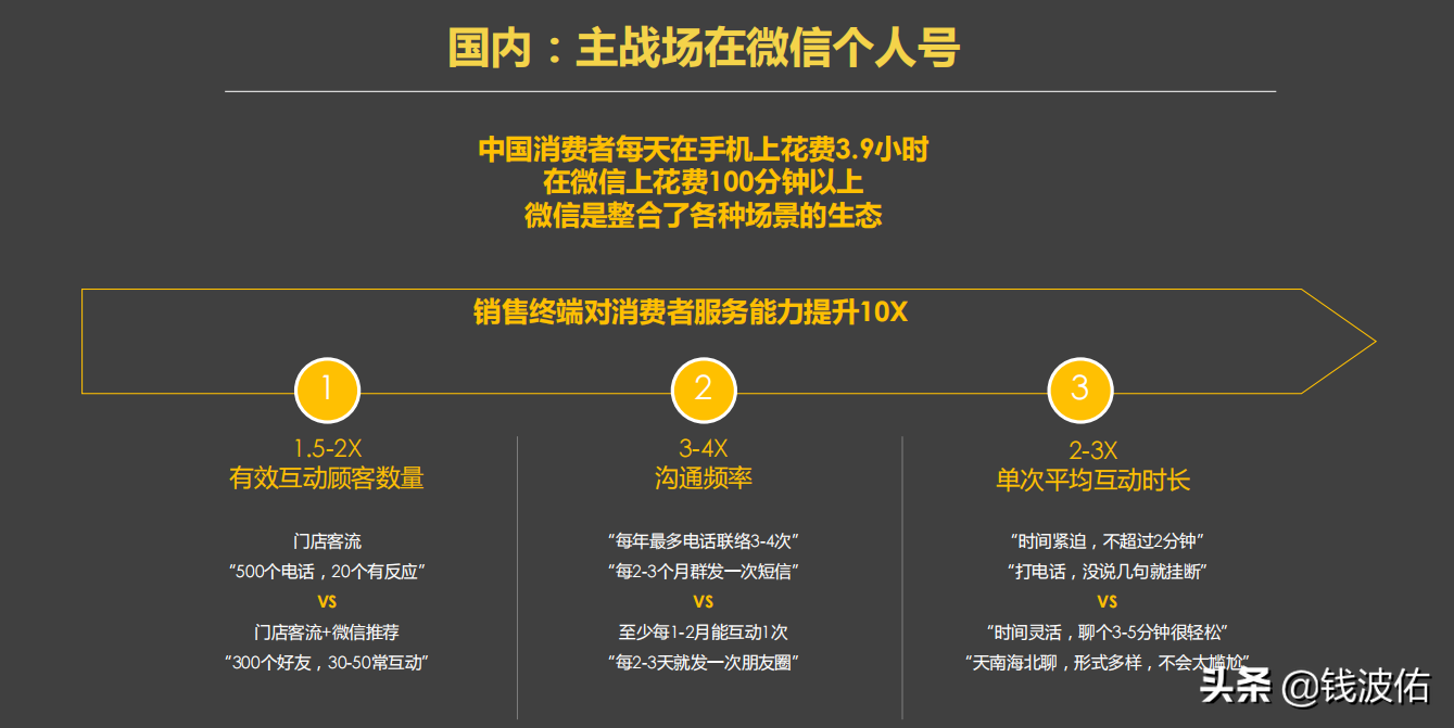 增长黑客如何玩赚私域流量