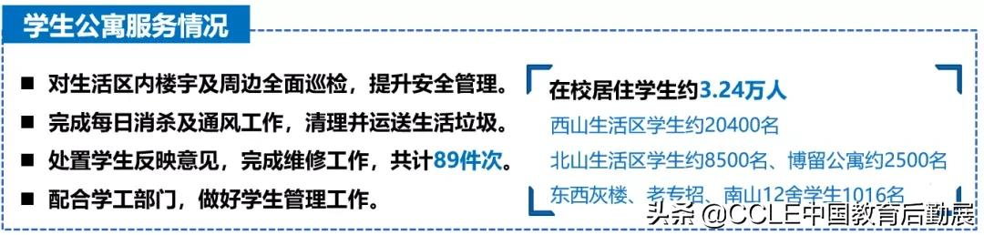 疫情防控中，大连理工大学“硬核”后勤人的坚守与担当