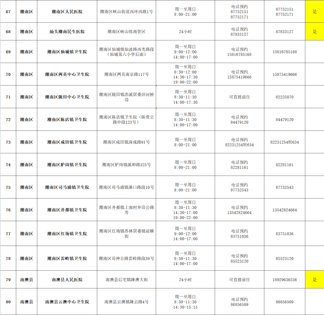 潮南民生医院,潮南民生医院官网