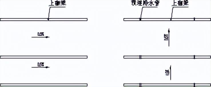 地下车库优化设计指引