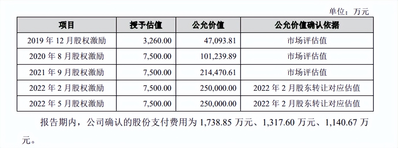 华为理工男10万元创业，变身亚马逊摄像单机王，奖员工4000万