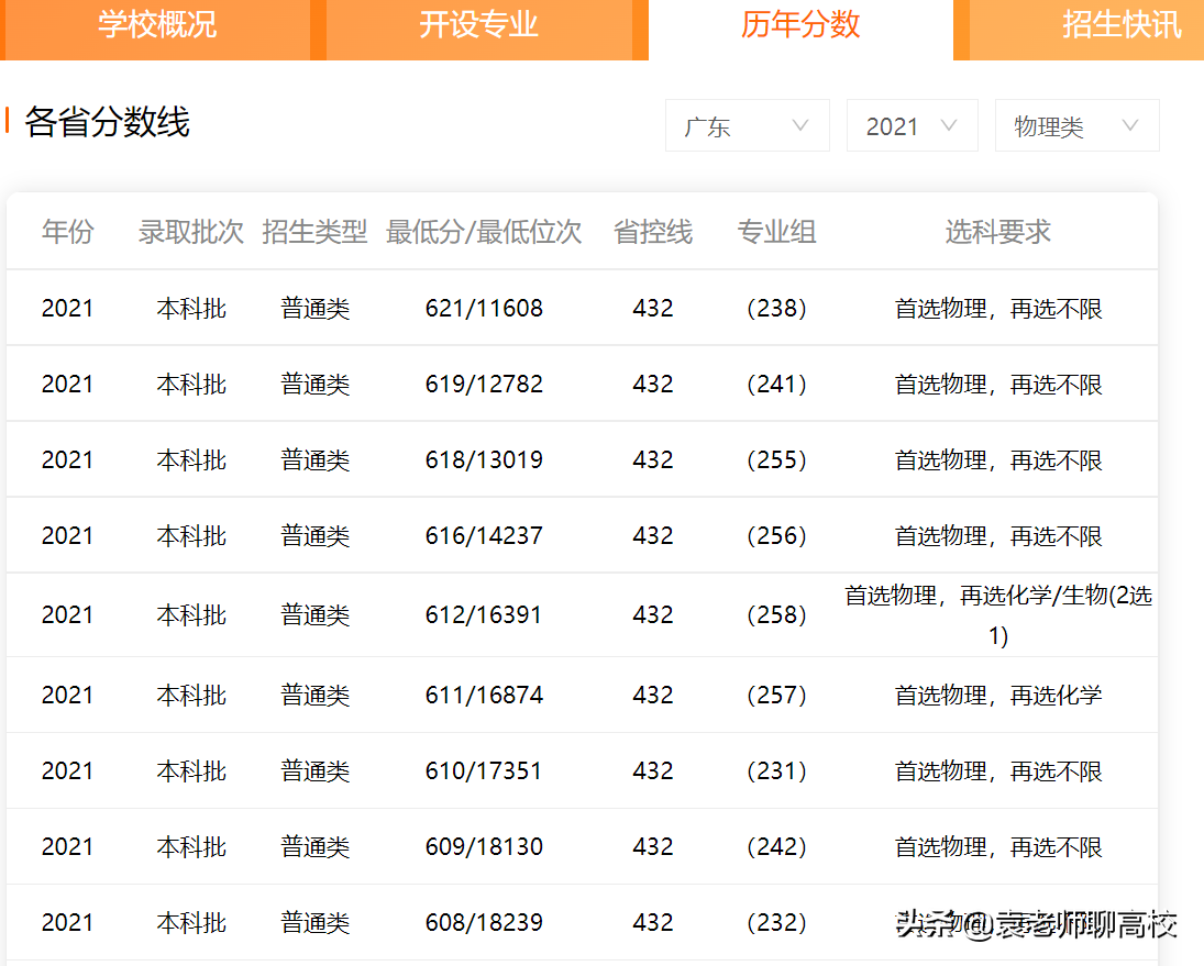 深圳大学与暨南大学，一个211一个双非第二名，你更倾向哪一个？