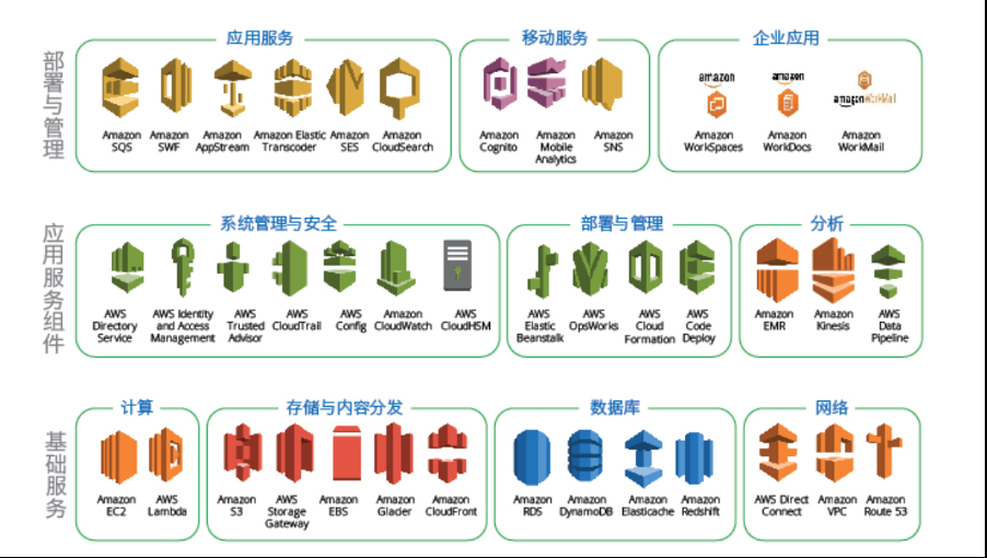 亚马逊云科技re:Invent：与探路者同行 用洞察战胜挑战