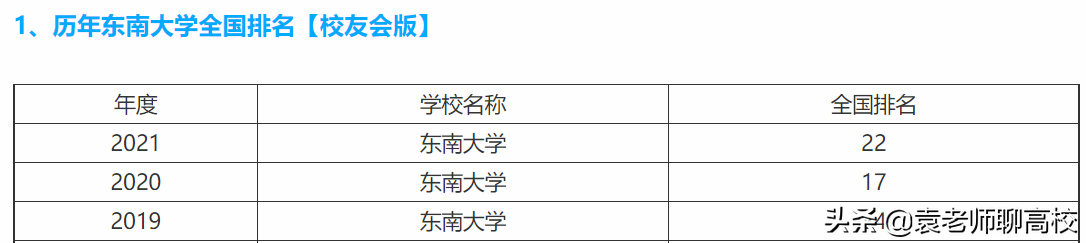 华中科技大学与东南大学，同为985工科院校，哪个实力更胜一筹？