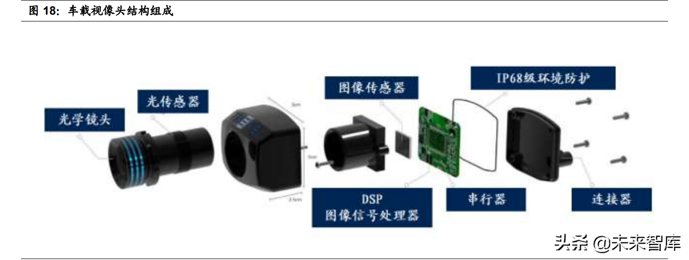 智能汽车感知相关产业深度研究：环境感知、车身感知、网联感知