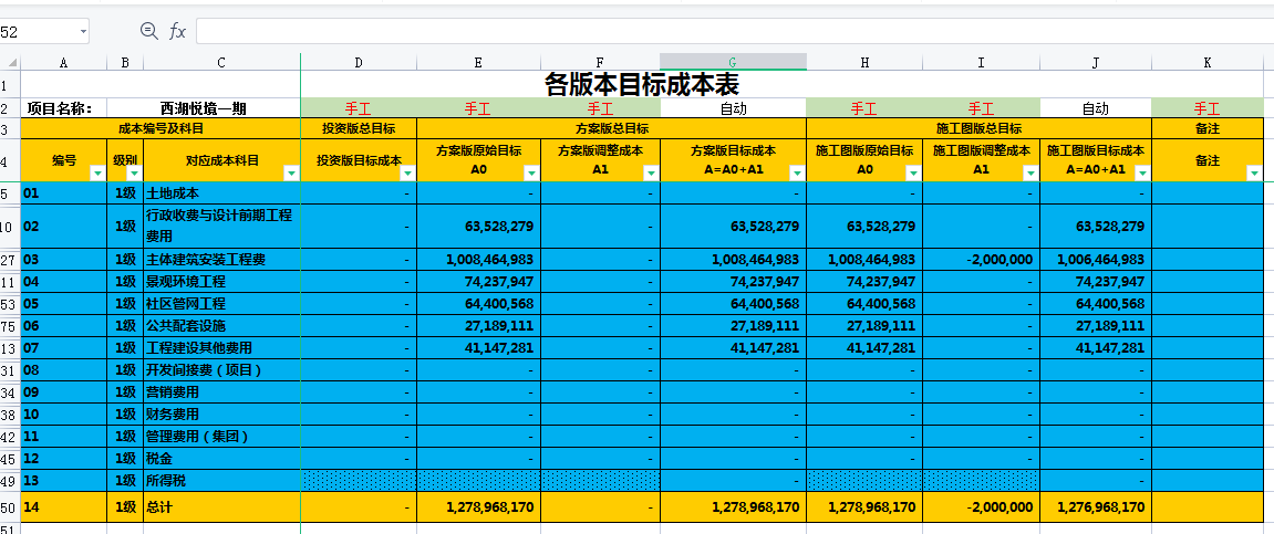 项目经理都被惊到了！有这套施工项目动态台账，造价工作轻松拿捏