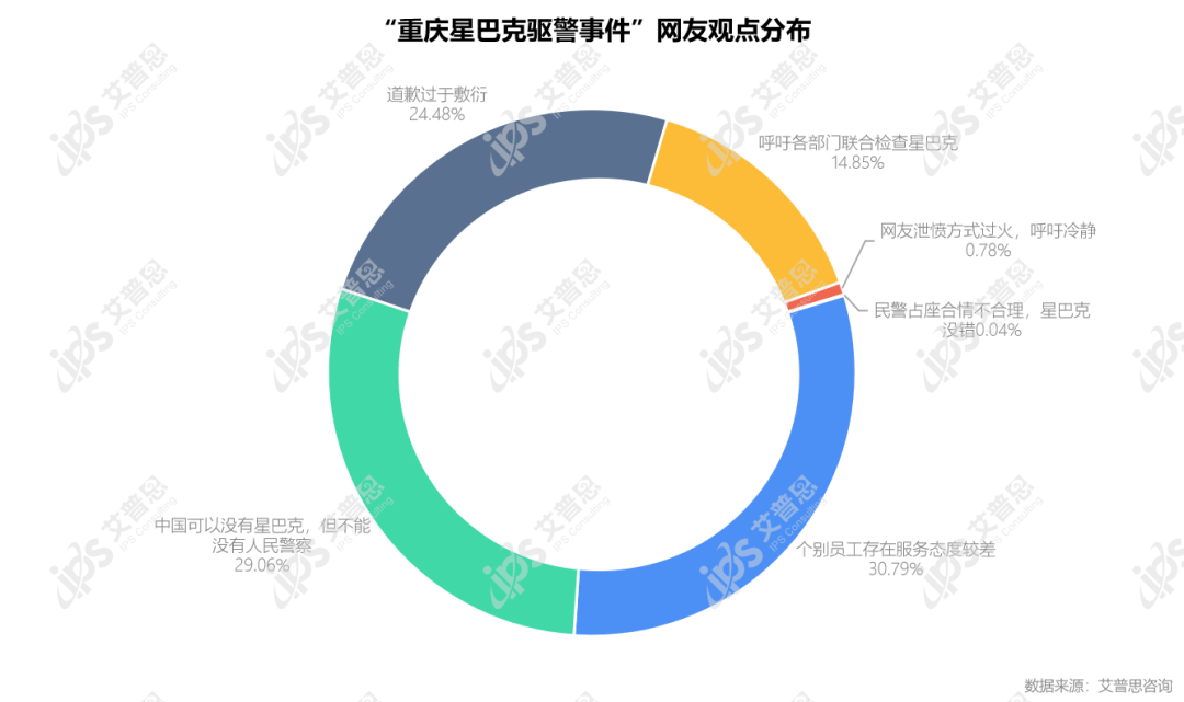 案例｜星巴克因驱警事件陷形象危机，跨文化公关还需“近人情”