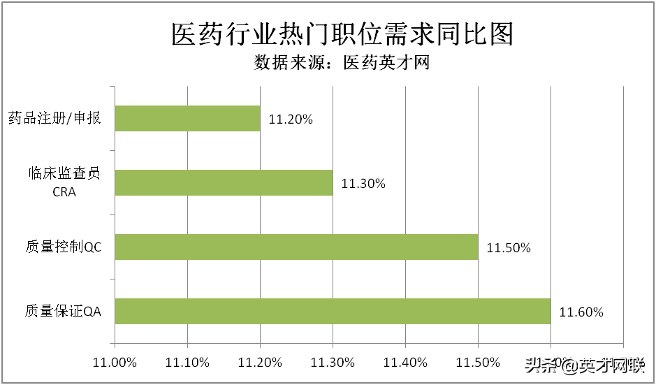 医药英才网：泛长三角地区医药类人才持续热招