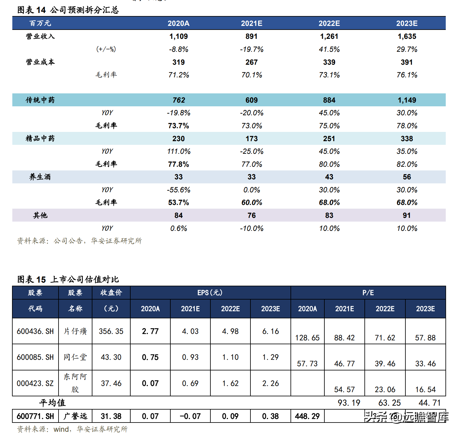 重回山西国有控股，广誉远：老字号落叶归根，期待国药涅槃重生