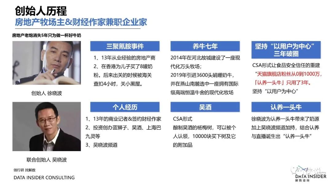 盘点2021那些靠精细化运营制胜的品牌（解数咨询）