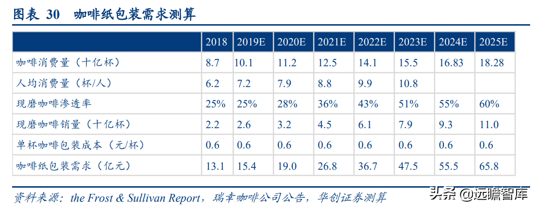 成都岸宝纸业集团招聘（卡位食品包装纸优质赛道）