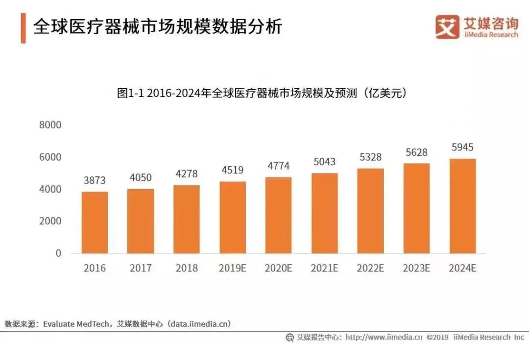 制造业机会来了！中国医疗器械突围，两会早已透露重要信号