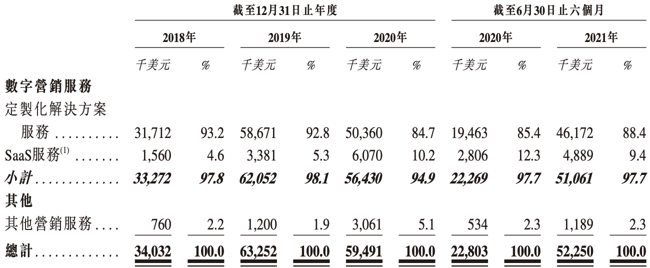 飞书深诺在港上市招股书再失效：毛利率较高，遭完美世界提前减持