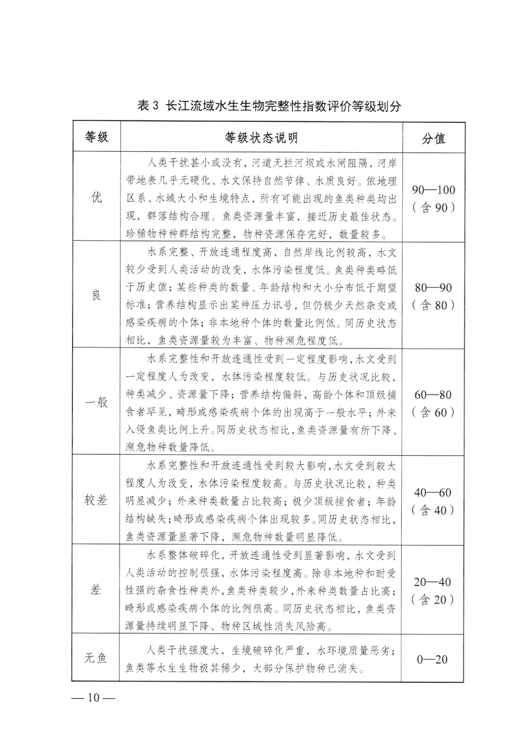 农业农村部关于印发《长江流域水生生物完整性指数评价办法（试行）》的通知