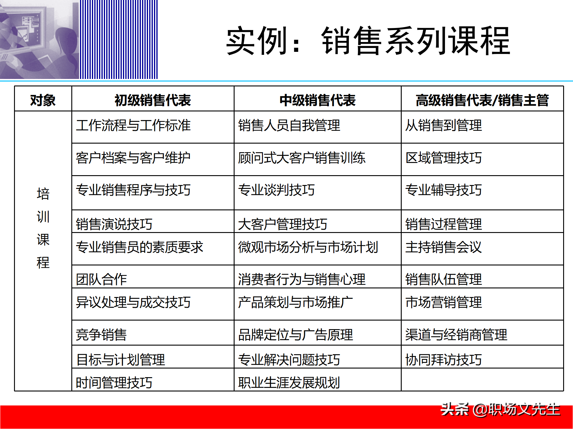 培训体系建设的四个步骤，58页培训体系建立的方法和步骤