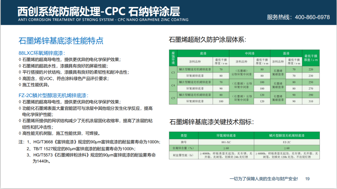 防腐處理 | 精制鋼（精致鋼）防腐怎么處理 - 西創(chuàng)系統(tǒng)(圖3)