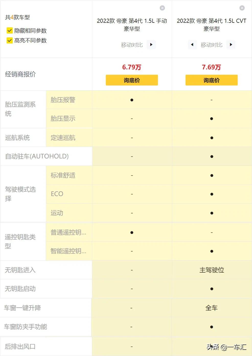 2022款第四代吉利帝豪配置解读，算不算高人气国民家用车