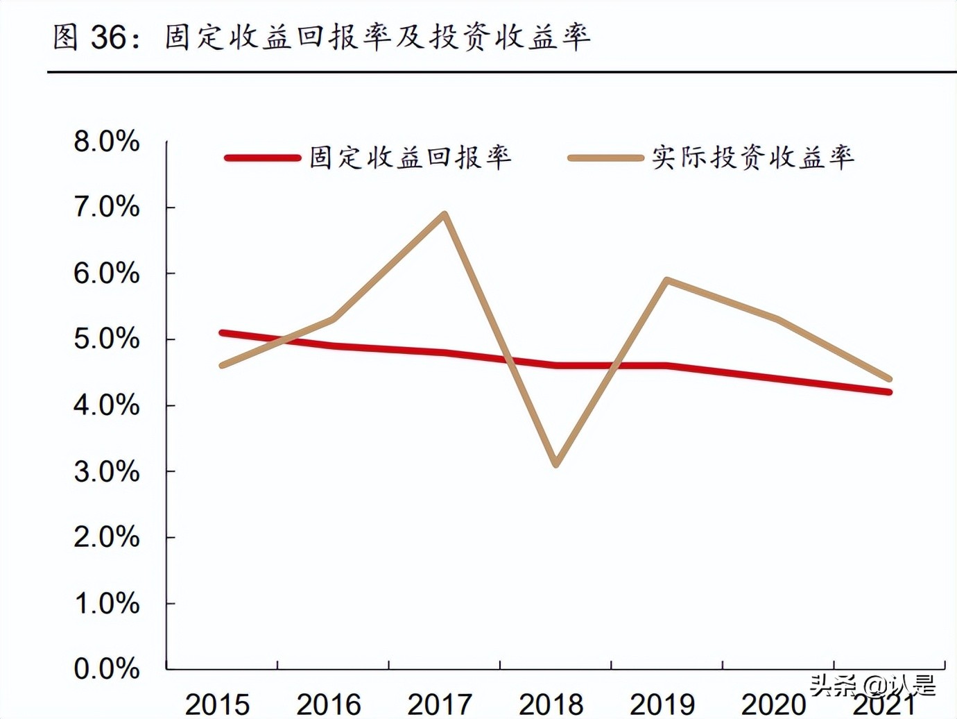 友邦保险招聘（友邦保险研究报告）