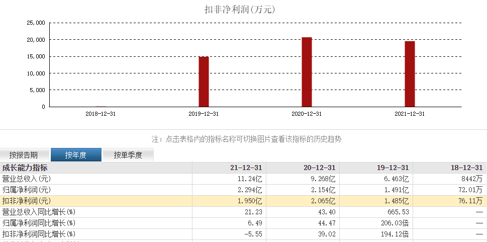 中科蓝讯 688332怎么样、值得打新申购吗？今日打新申购一览