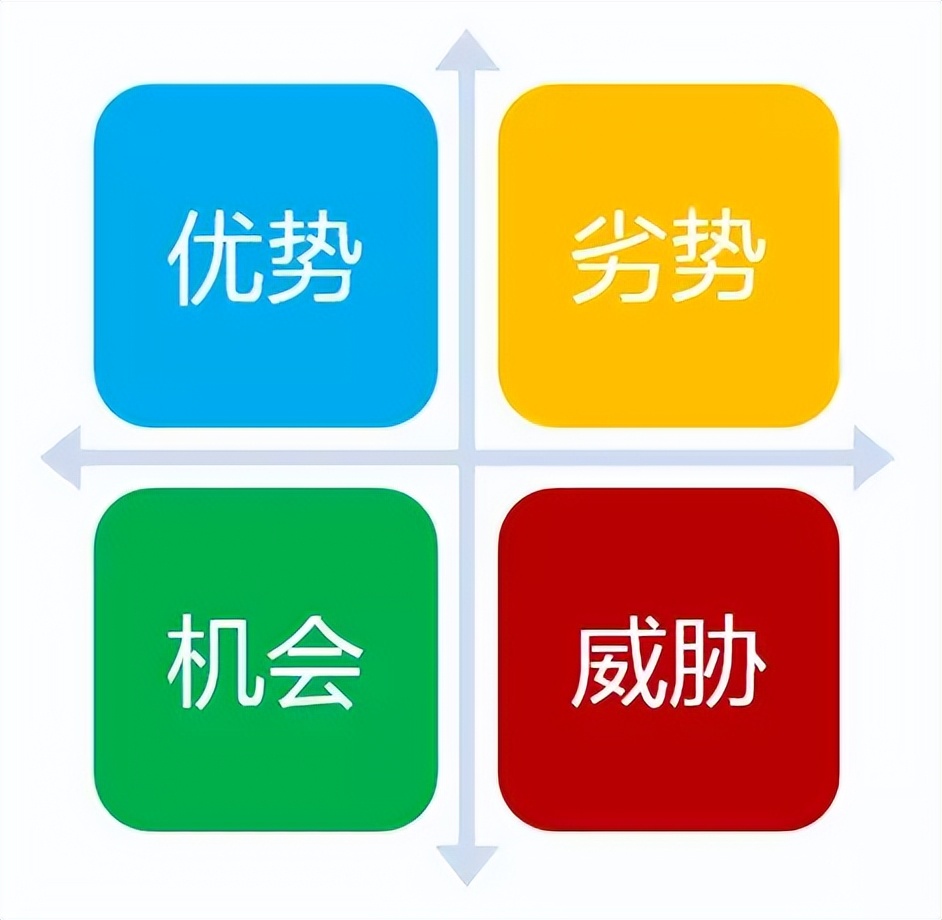 20个数据分析师必会的营销模型，建议收藏