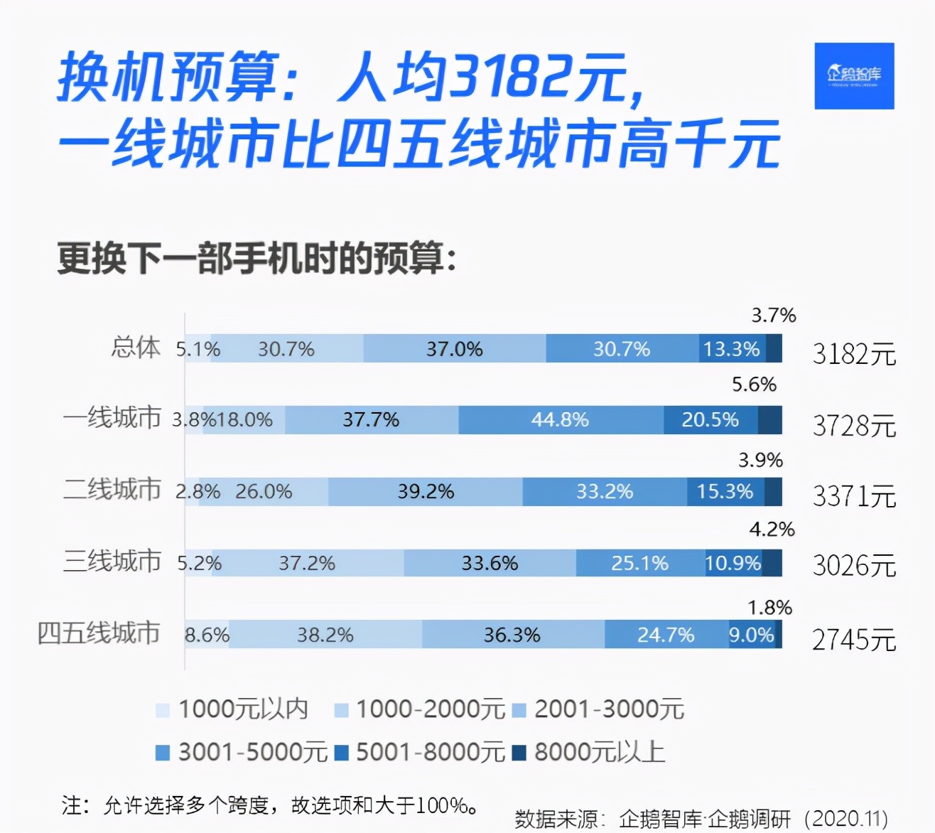 小米12参数配置（一文看懂小米12新机参数）