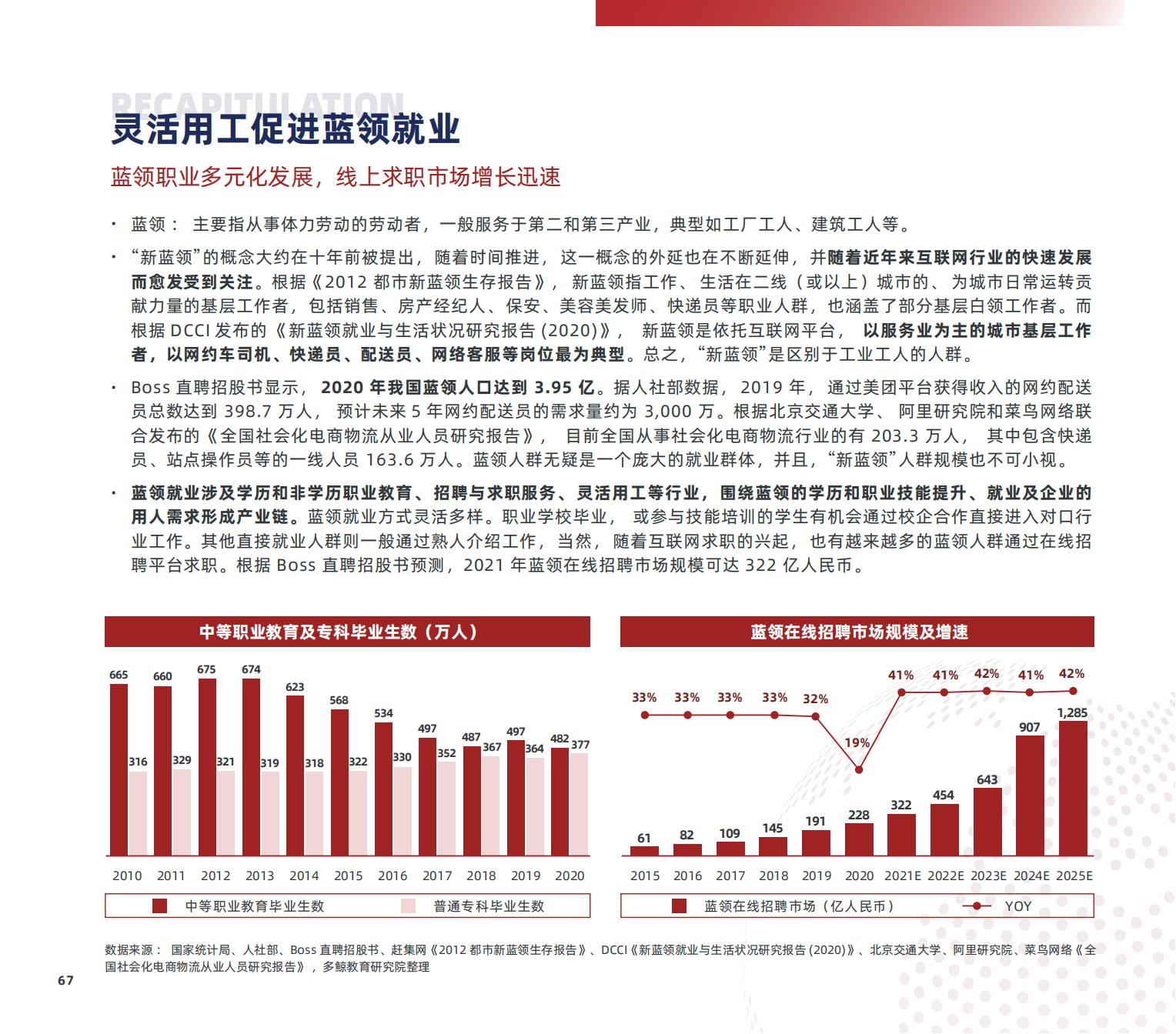 职业教育研究,职业教育研究生