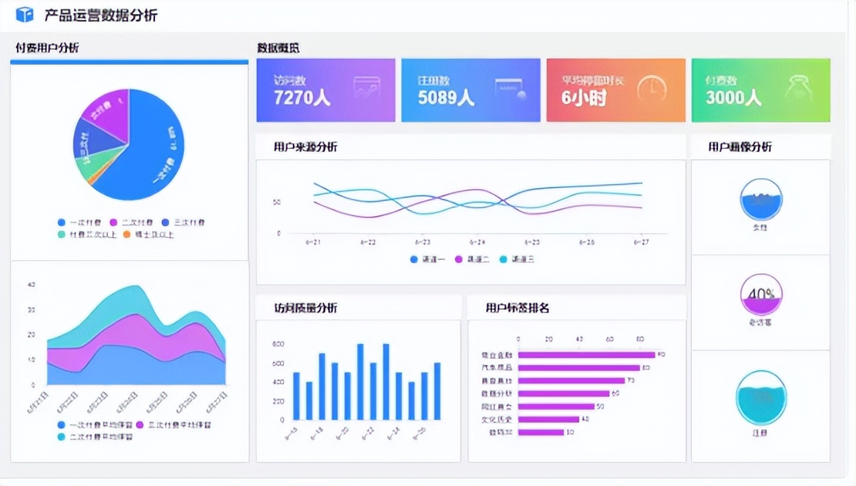 十年老会计总结的可视化财务报表，可直接套用，美观实用