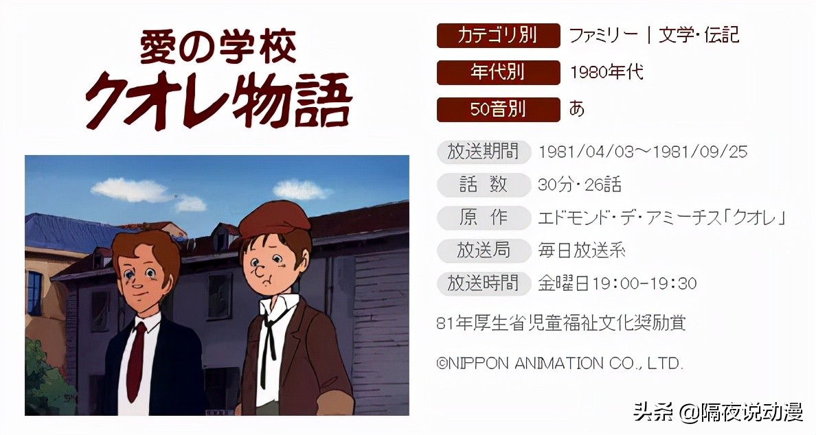 ​一部40年前的日本动画，为何能排到2021年B站年度热门动画第5？