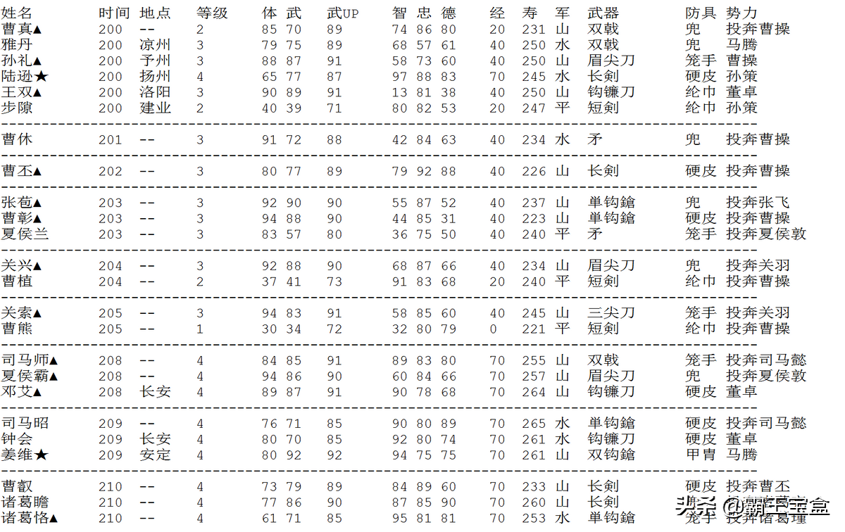 还记得FC《霸王大陆》么？攻略来了！20合一丨超强文字卡合集