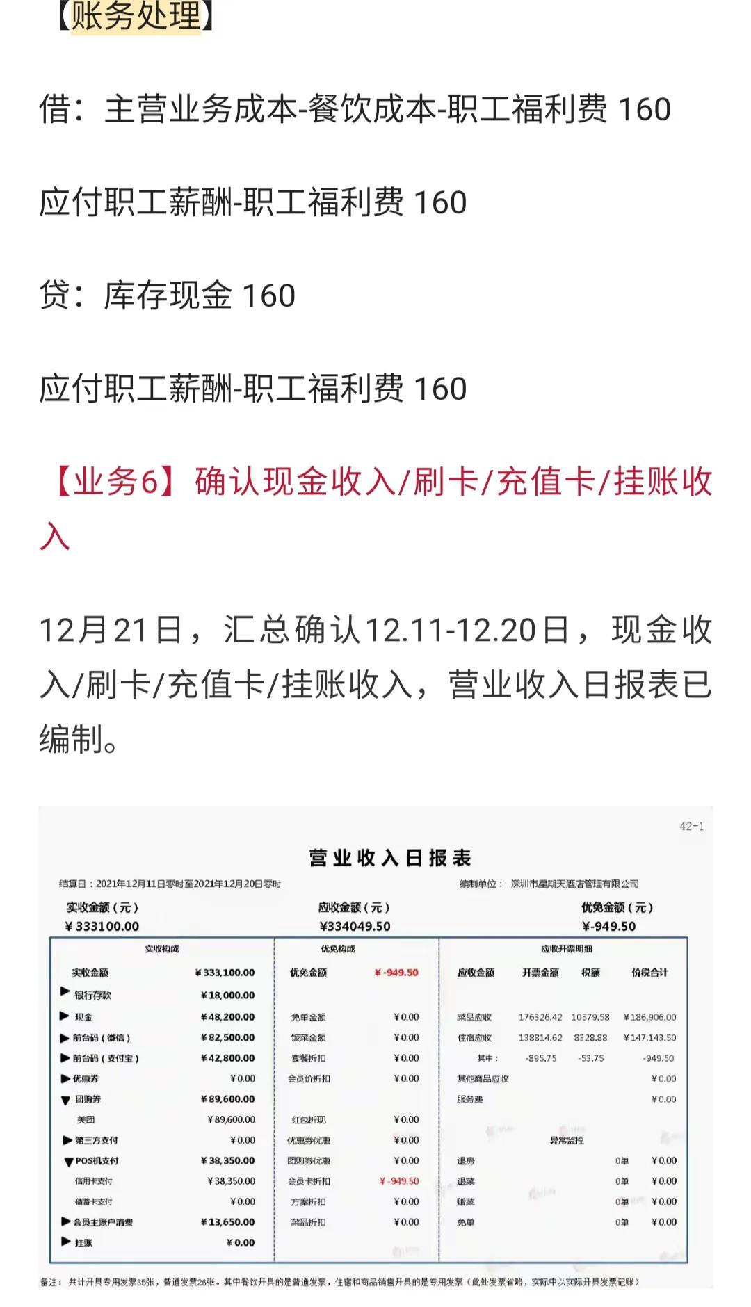 餐饮会计好做也难做，全面又详细的账务处理流程，可参考借鉴