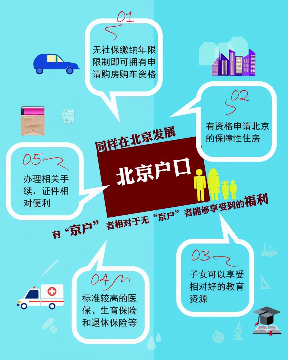 北京好大学只有清北，北京落户新政告诉我们