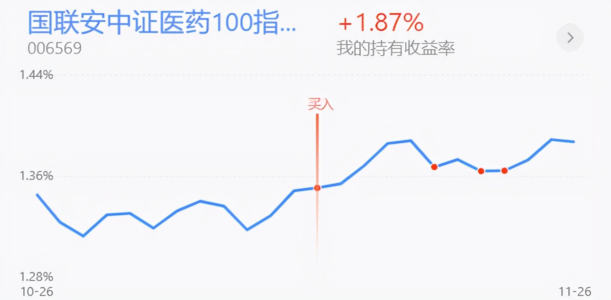 下周初A股将探底回升，医药类利好加持继续回暖