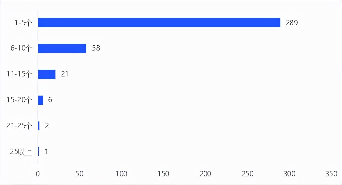 聚焦 | 科创板上市企业专利申请排行榜