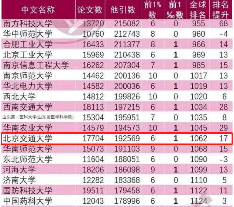 百廿锐进，实力报国！北京交通大学：创世界第一，彰显“中国速度”！