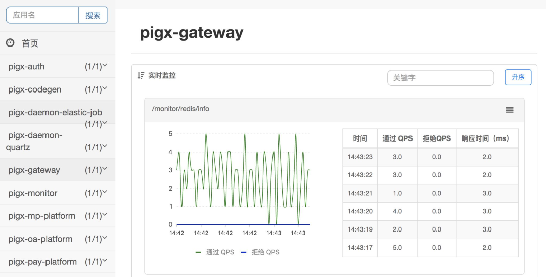 强大!基于 Spring Cloud +OAuth2 的权限管理系统(附源码)