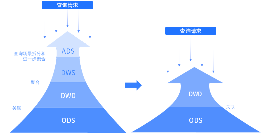 數(shù)據(jù)分析平民化的挑戰(zhàn)與應(yīng)對(duì)