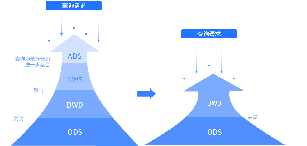 数据分析平民化的挑战与应对