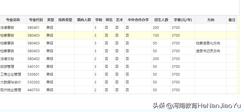河南单招 | 河南检察职业学院（一）