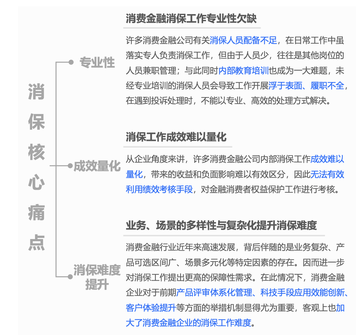 马上消费发布消费者权益保护报告，打造实践消保新范式