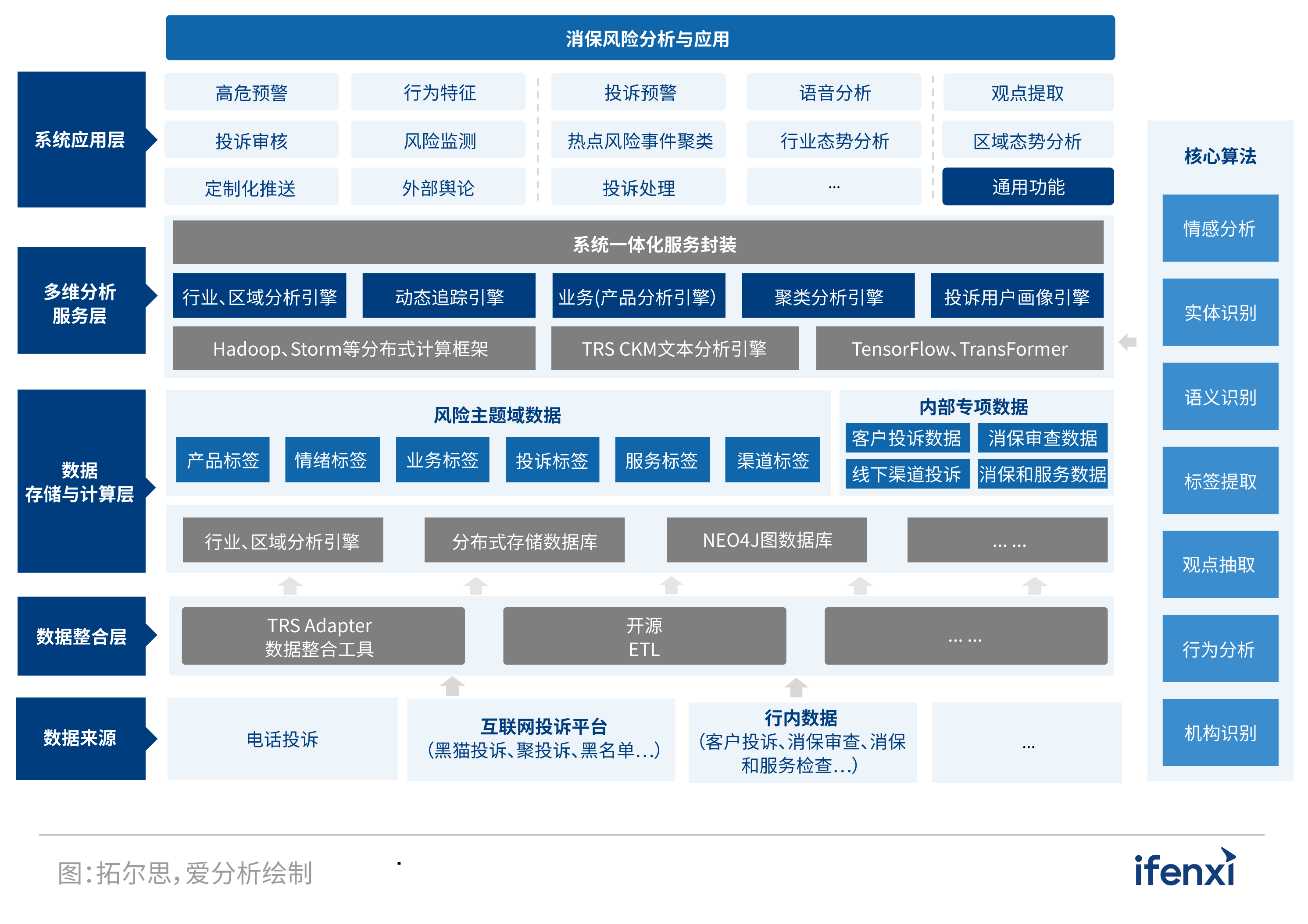 2022爱分析･人工智能应用实践报告